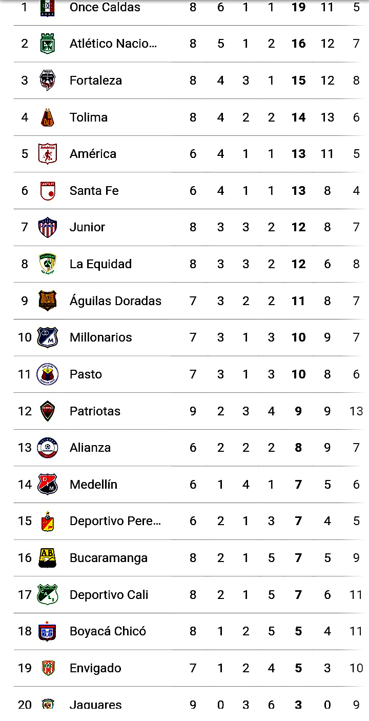 Deportivo Pasto vs Independiente Medellín; tabla de posiciones, descenso